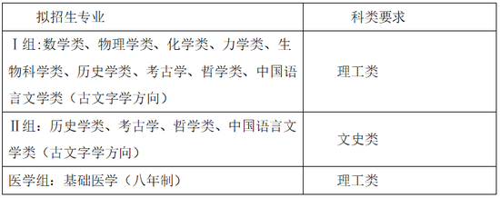 39所强基计划试点高校已全部公布招生简章 (http://www.cstr.net.cn/) 教育 第1张