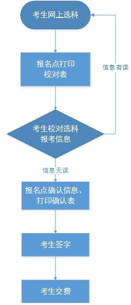 河北2022年高考统考考生选科和交费4月22日开始 (http://www.cstr.net.cn/) 教育 第1张