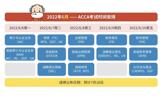 高顿教育：ACCA成绩有疑惑怎么办？能复核吗？ (http://www.cstr.net.cn/) 教育 第3张