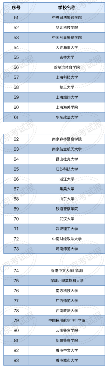 本科提前批要不要报？一文帮你了解招考政策 (http://www.cstr.net.cn/) 教育 第5张