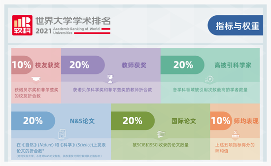 留学择校如何选：四大权威世界大学排名对比 (http://www.cstr.net.cn/) 教育 第6张