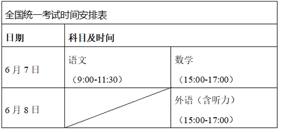 重庆市2022年普通高等学校招生工作实施办法 (http://www.cstr.net.cn/) 教育 第1张