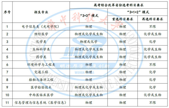 华中科技大学2022年高校专项计划招生简章 (http://www.cstr.net.cn/) 教育 第1张