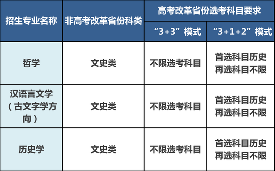 北大、清华等8所在京高校发布强基计划招生简章 (http://www.cstr.net.cn/) 教育 第3张