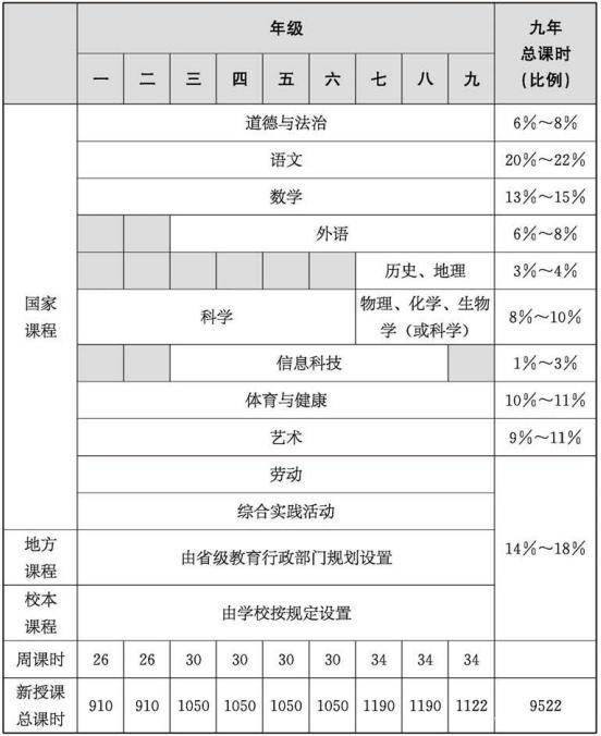 2022版义务教育课程方案艺术课标解读 (http://www.cstr.net.cn/) 教育 第2张