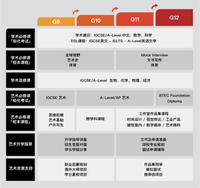 相约北京顺义   带你解密这所热门的艺术高中 (http://www.zjmmc.cn/) 教育 第4张