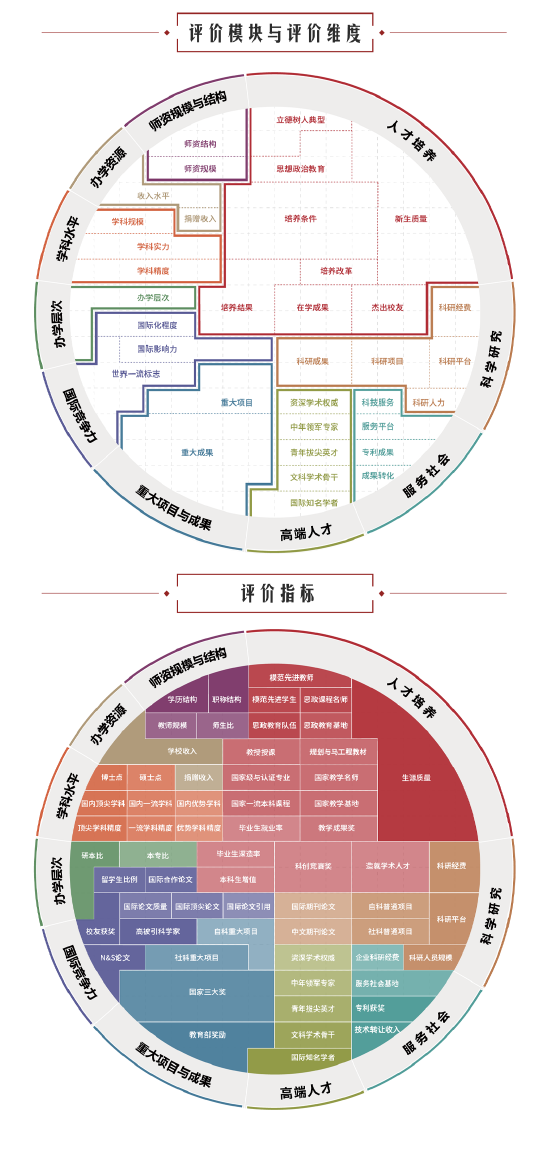 重磅发布：2022软科中国大学排名 (http://www.cstr.net.cn/) 教育 第1张