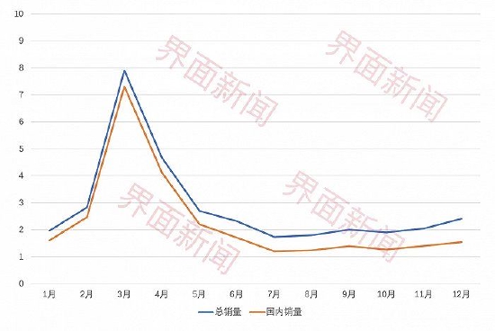 下降14个月后，挖掘机销量同比增速“转正” (http://www.lingxun.net.cn/) 教育 第3张