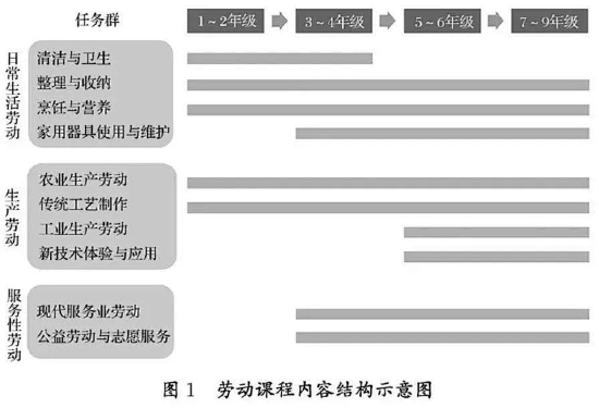 9月起设立劳动课中小学生要学煮饭修家电 上海中高考延期至7月 (http://www.cstr.net.cn/) 教育 第2张