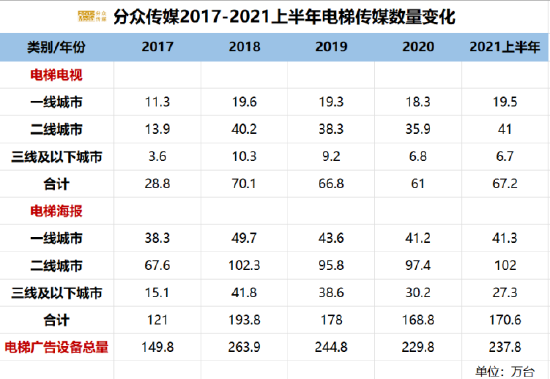 电梯广告，迎来“第二春”？ (http://www.cstr.net.cn/) 教育 第5张