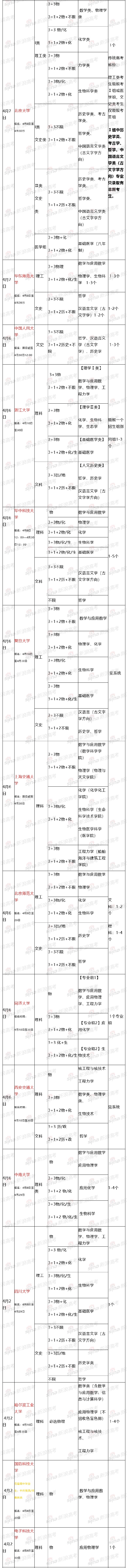 2022强基计划招生简章 报名时间汇总 (http://www.cstr.net.cn/) 教育 第2张