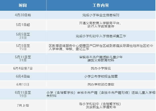 2022年通州区义务教育阶段入学工作实施细则 (http://www.cstr.net.cn/) 教育 第2张