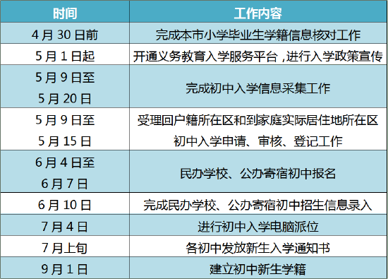 昌平区2022年义务教育阶段入学工作时间安排表 (http://www.cstr.net.cn/) 教育 第2张