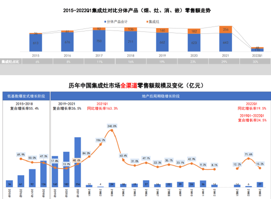 寒冬中的家电业有几抹暖色 (http://www.cstr.net.cn/) 教育 第4张