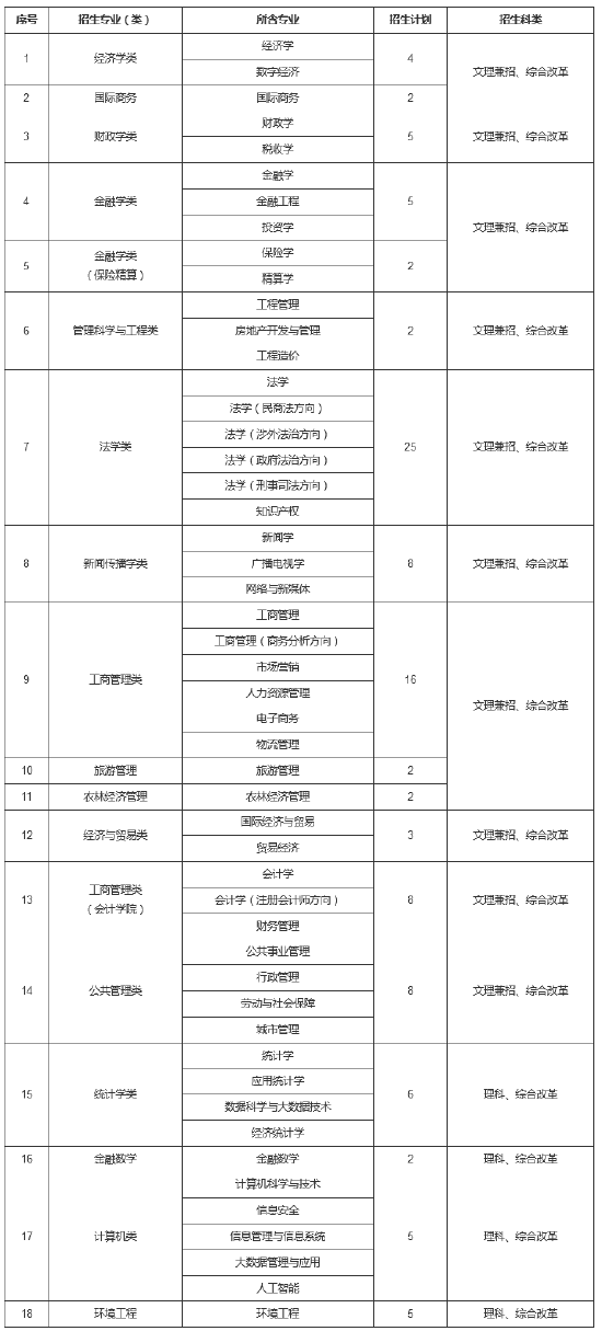 中南财经政法大学2022年高校专项计划招生简章 (http://www.cstr.net.cn/) 教育 第1张