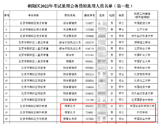 北大博士考上北京街道办城管 这是大材小用吗 (http://www.cstr.net.cn/) 教育 第2张