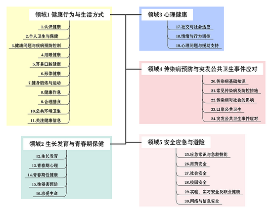 教育部发布教材指南：要求性侵害预防进中小学教材 (http://www.cstr.net.cn/) 教育 第1张