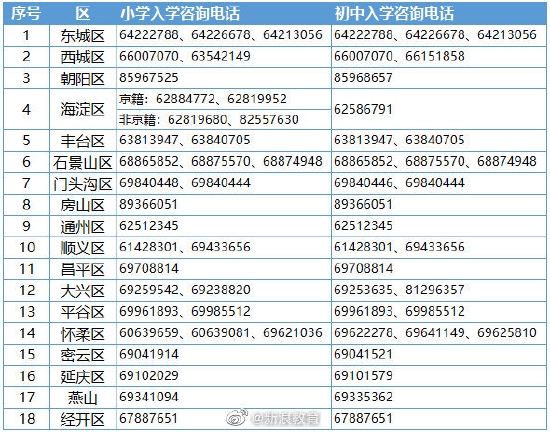 重磅！2022年北京义务教育入学政策出炉 (http://www.cstr.net.cn/) 教育 第2张