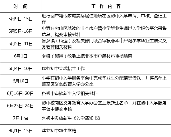 重磅！房山区2022年义务教育阶段入学工作意见正式发布 (http://www.cstr.net.cn/) 教育 第2张