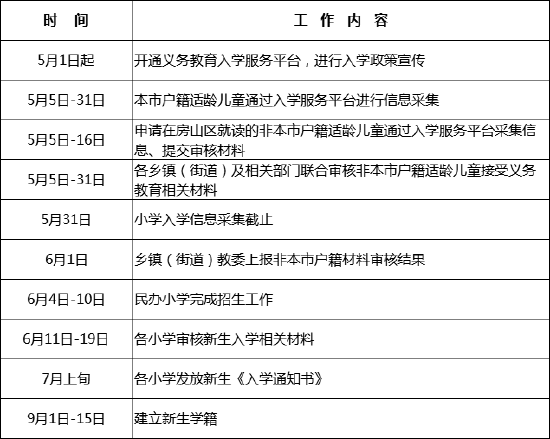 重磅！房山区2022年义务教育阶段入学工作意见正式发布 (http://www.cstr.net.cn/) 教育 第1张