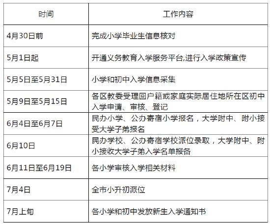 重磅！2022年北京义务教育入学政策出炉 (http://www.cstr.net.cn/) 教育 第1张