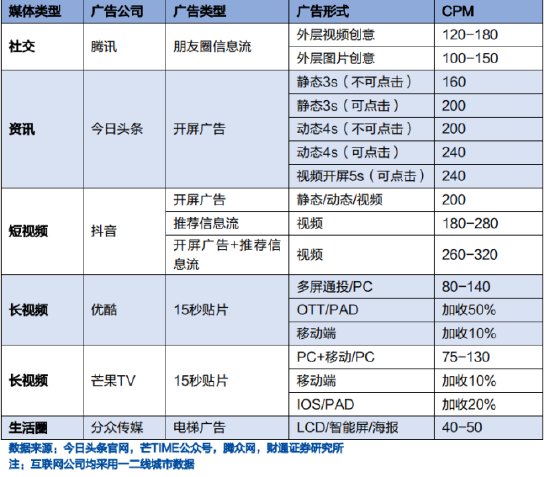 电梯广告，迎来“第二春”？ (http://www.cstr.net.cn/) 教育 第4张