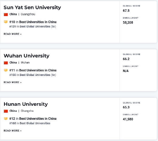 2023年USNews世界大学排名发布 哈佛蝉联第一 (http://www.cstr.net.cn/) 教育 第21张