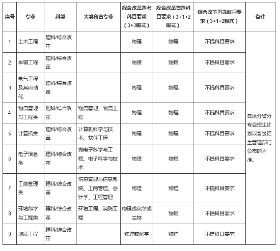 西南交通大学2022年高校专项计划招生简章 (http://www.cstr.net.cn/) 教育 第1张