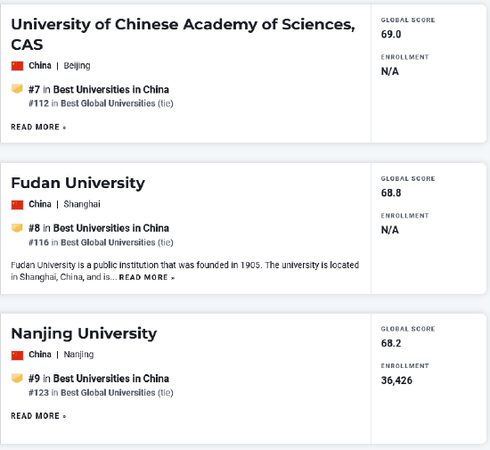 2023年USNews世界大学排名发布 哈佛蝉联第一 (http://www.cstr.net.cn/) 教育 第20张