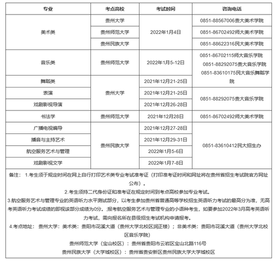 贵州2022年普通高等学校招生艺术类专业统考时间表 (http://www.cstr.net.cn/) 教育 第1张