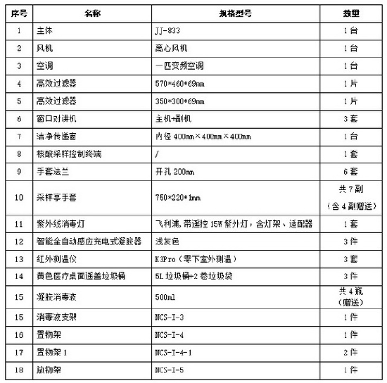 新商机：核酸采样亭舱市场需求旺 (http://www.cstr.net.cn/) 教育 第2张