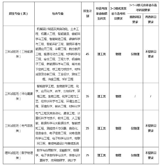 重庆大学2022年高校专项计划招生简章 (http://www.cstr.net.cn/) 教育 第1张