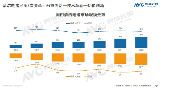 寒冬中的家电业有几抹暖色 (http://www.cstr.net.cn/) 教育 第6张