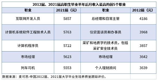 高职十年：毕业生服务医疗、教育等民生领域比例提升明显 (http://www.lingxun.net.cn/) 教育 第2张