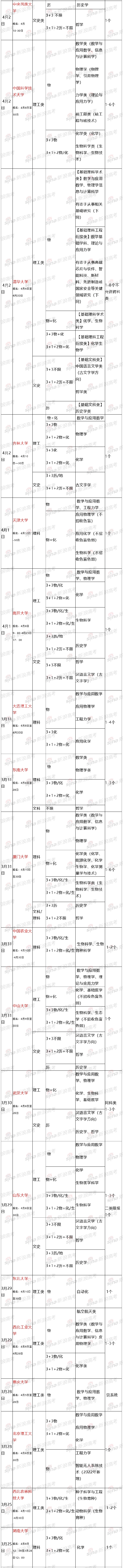 2022强基计划招生简章 报名时间汇总 (http://www.cstr.net.cn/) 教育 第3张