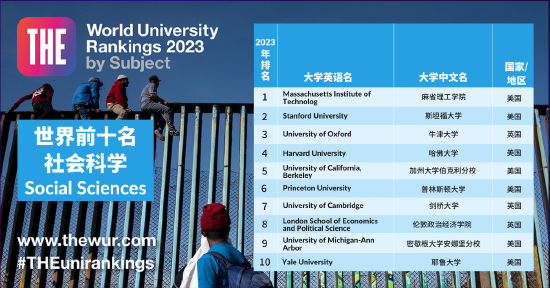 泰晤士高等教育（THE）2023年世界大学学科排名公布 (http://www.cstr.net.cn/) 教育 第11张