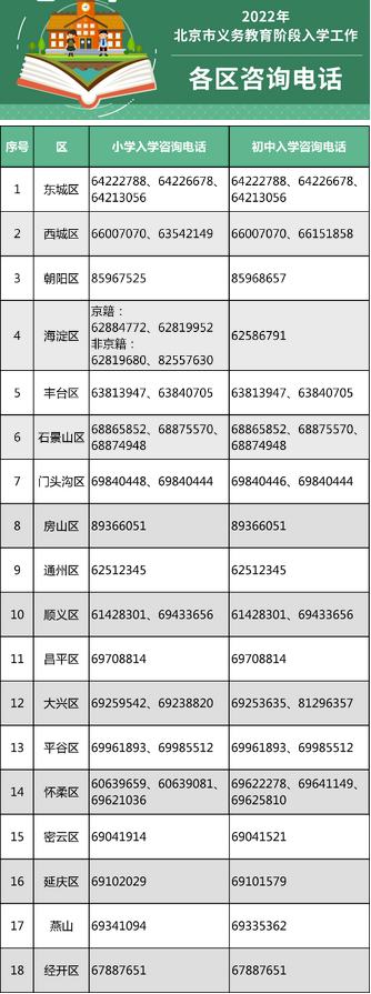 新职业教育法新修订义务教育课程方案公布 北京义务教育入学政策出台 (http://www.cstr.net.cn/) 教育 第10张