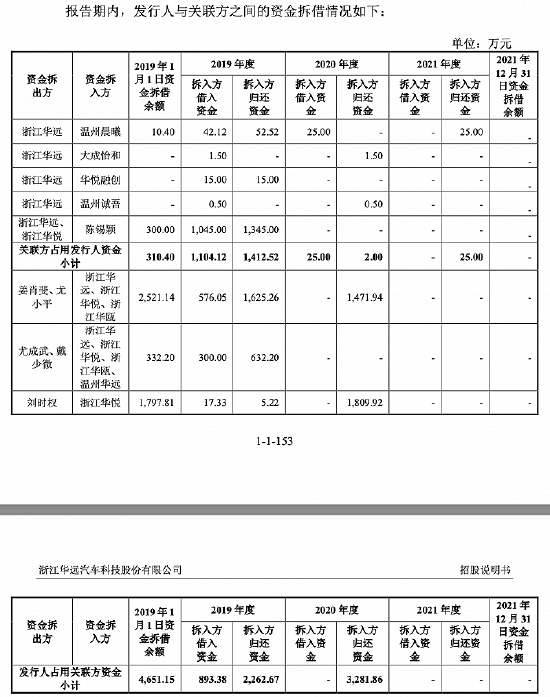 浙江华远：卖房分红，还要募资建厂 (http://www.cstr.net.cn/) 教育 第3张