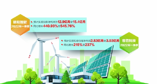 新能源景气度高企，多家公司预增 (http://www.cstr.net.cn/) 教育 第1张