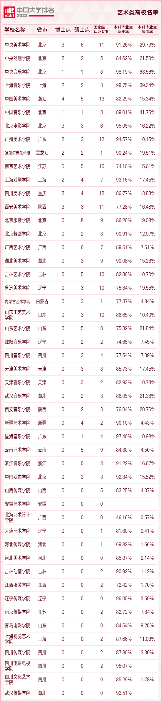 重磅发布：2022软科中国大学排名 (http://www.cstr.net.cn/) 教育 第24张