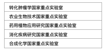 香港中文大学推出全港首个双主修课程 提前批招生不设面试 (http://www.cstr.net.cn/) 教育 第6张