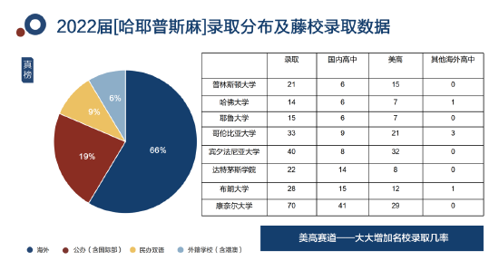 北京波士顿卫星校园诺维学院毕书蕾：70%前30录取揭秘 (http://www.cstr.net.cn/) 教育 第2张