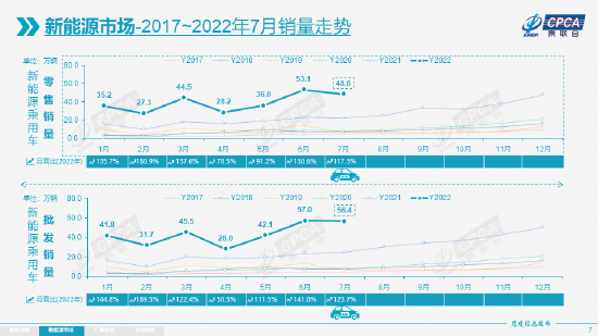 特斯拉不香了？在华销量骤降，7月销量掉出前三 (http://www.lingxun.net.cn/) 教育 第1张