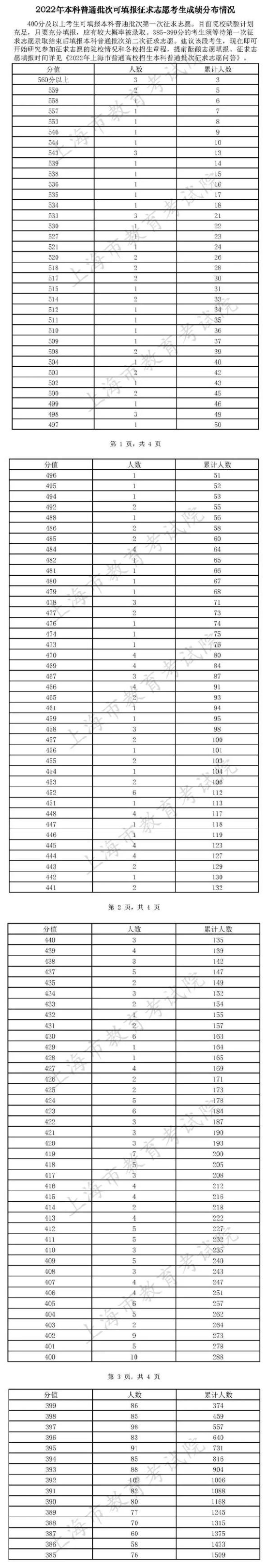 @上海高考生 明后两天填报专科志愿来看热点问答 (http://www.lingxun.net.cn/) 教育 第1张