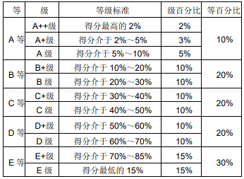 武书连2022中国大学本科毕业生质量排行榜 (http://www.cstr.net.cn/) 教育 第1张