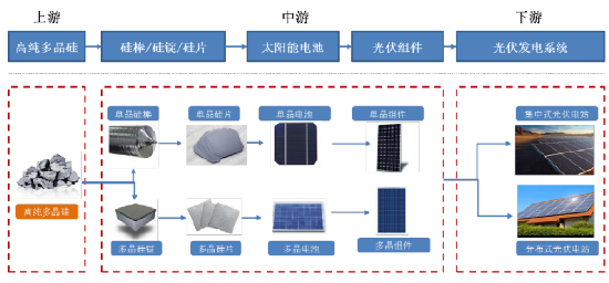 硅价大涨助推多晶硅企业业绩齐飘红 (http://www.cstr.net.cn/) 教育 第1张