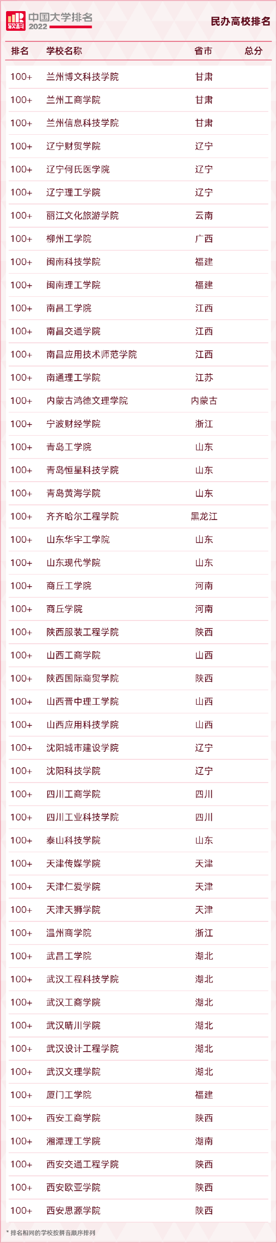 重磅发布：2022软科中国大学排名 (http://www.cstr.net.cn/) 教育 第29张