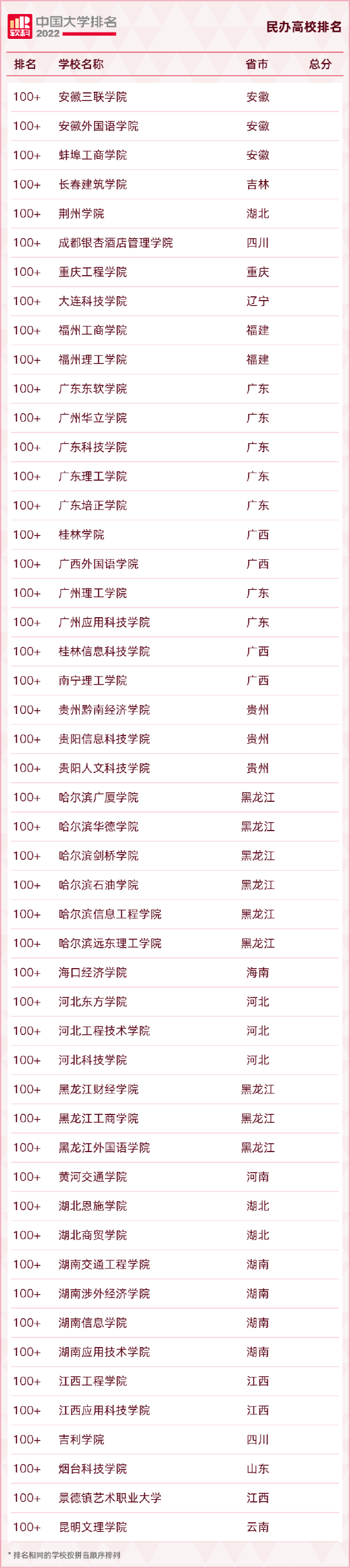 重磅发布：2022软科中国大学排名 (http://www.cstr.net.cn/) 教育 第28张