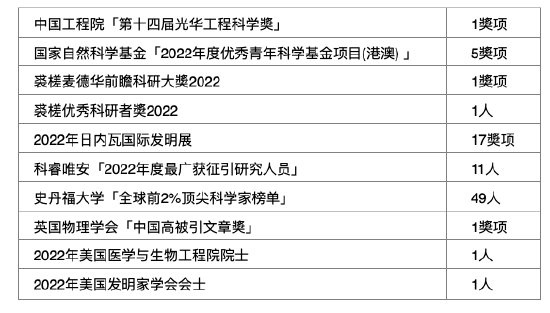 香港中文大学推出全港首个双主修课程 提前批招生不设面试 (http://www.cstr.net.cn/) 教育 第3张