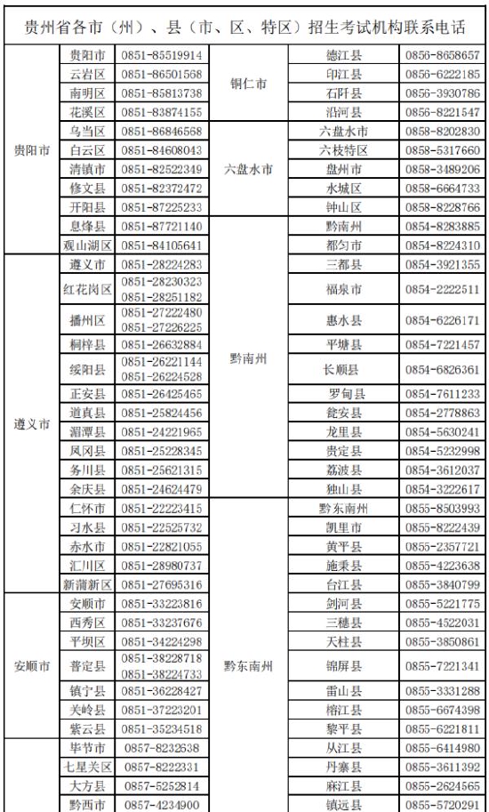 贵州开展2022高考滞留外省(区、市)考生情况摸排 (http://www.cstr.net.cn/) 教育 第1张